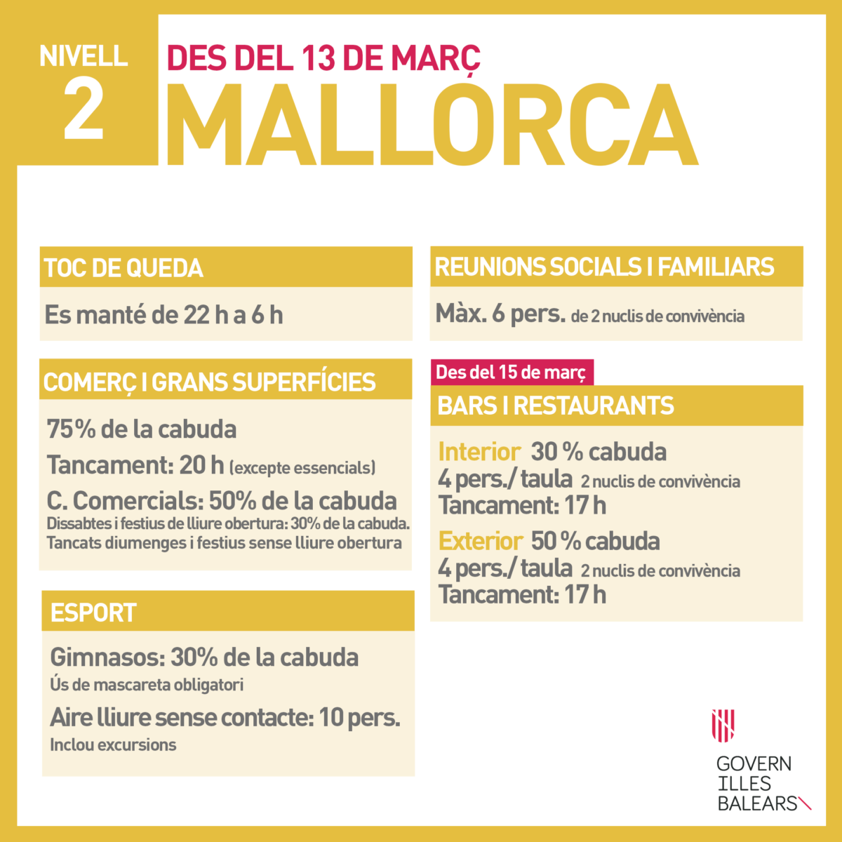 Restricciones Covid en Baleares, Mallorca.